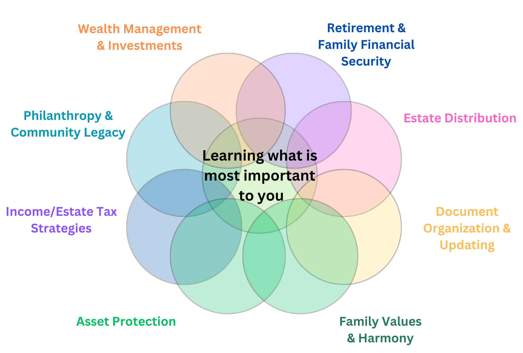 financial planning graphic